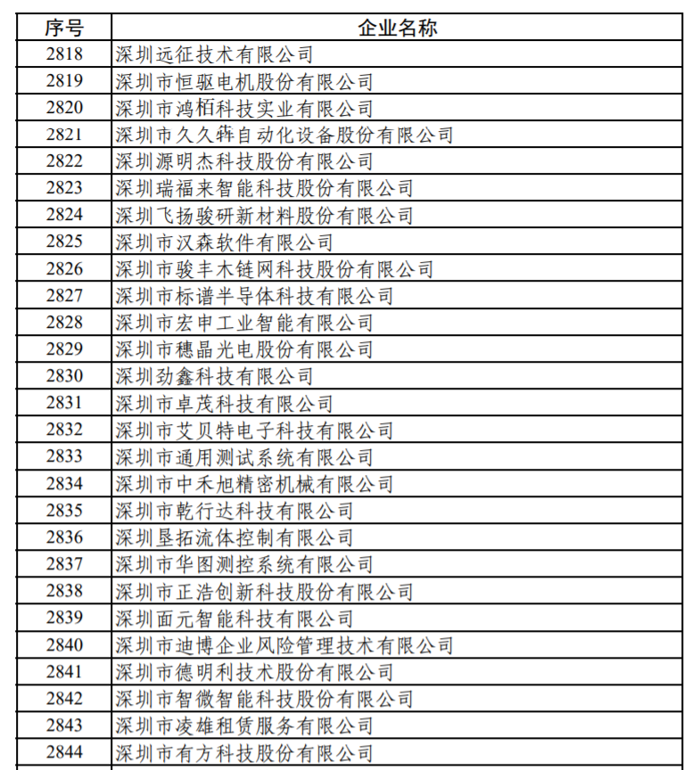 工信部等九部门：培育黄金、白银新材料细分领域专精特新“小巨人”和单项冠军企业