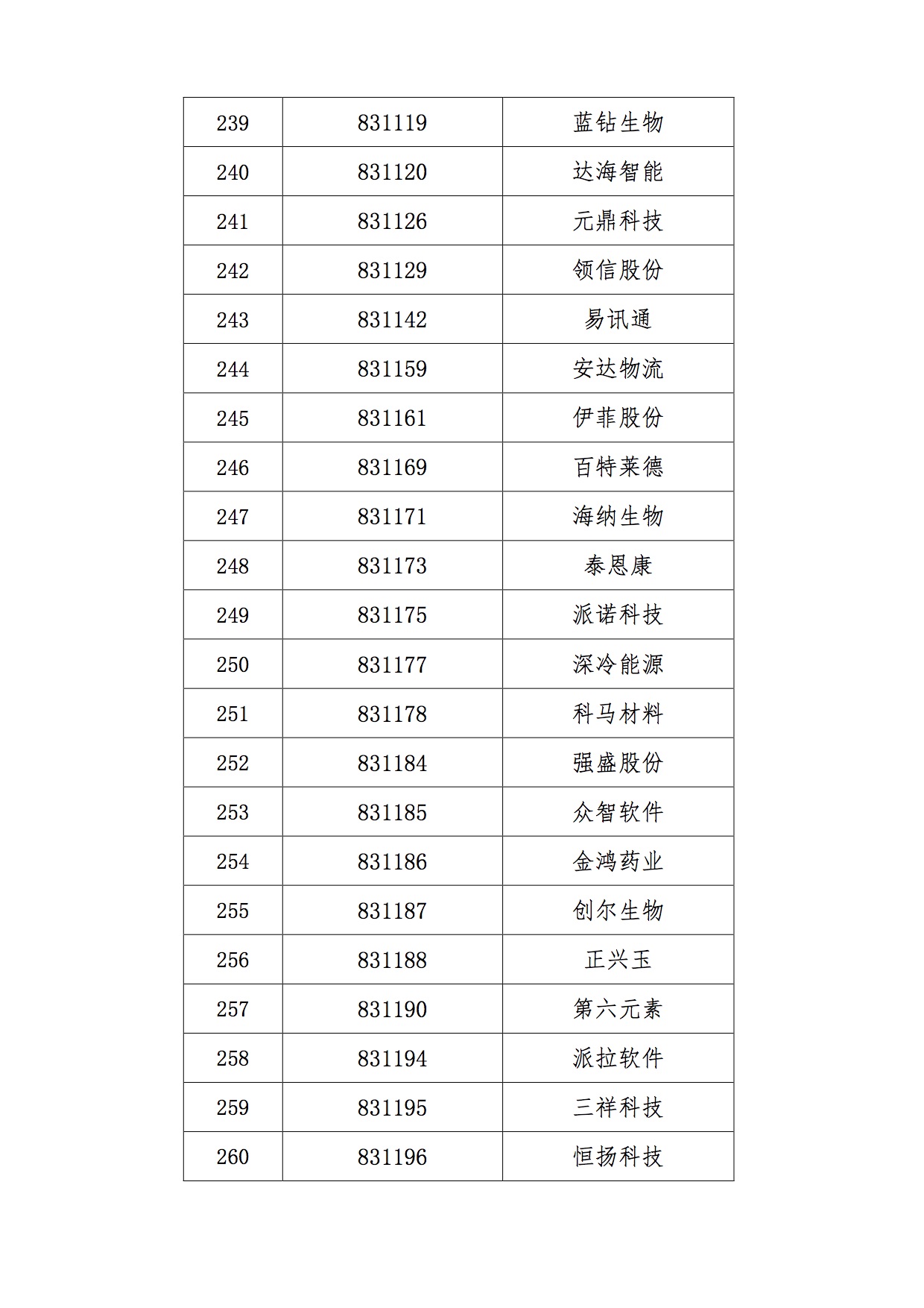 新三板创新层公司千禧龙纤大宗交易折价8.33%，成交金额1996.5万元