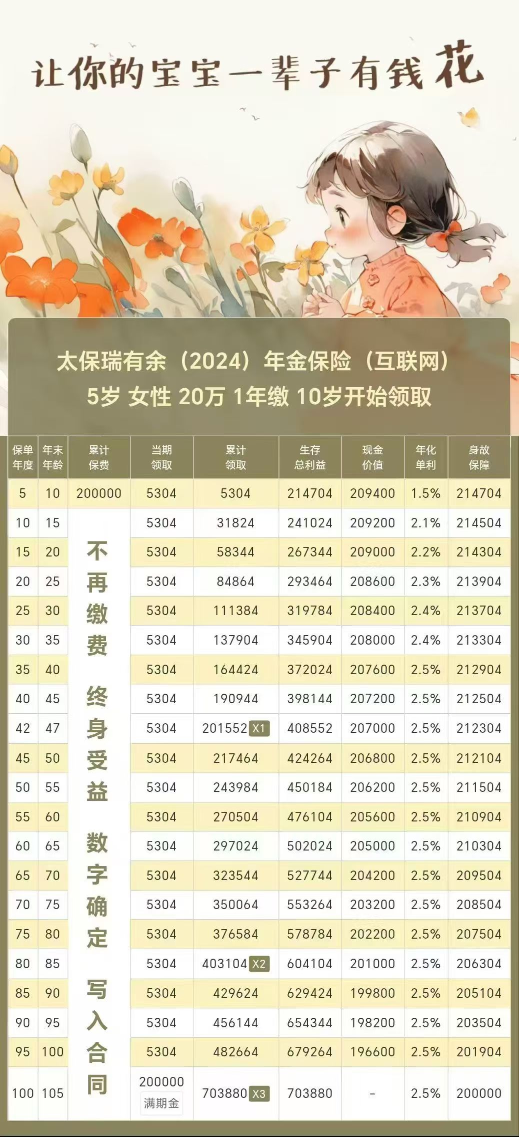 人保财险 ,拥有“如意行”驾乘险，出行更顺畅！_2024年早教行业现状与发展趋势分析