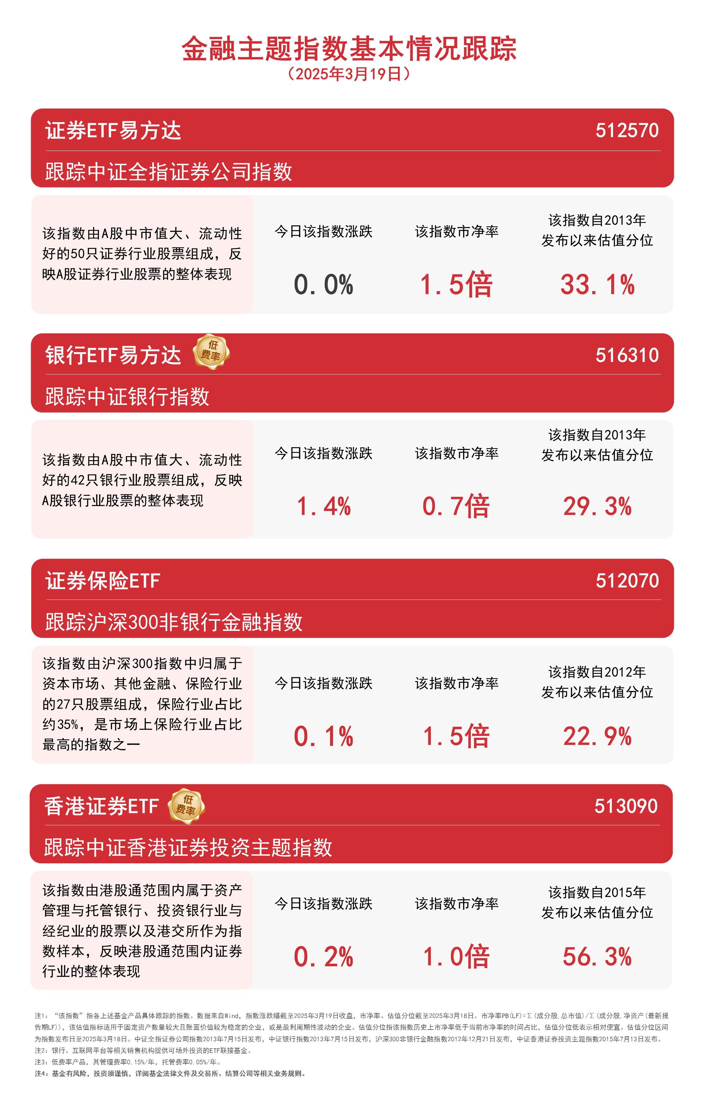 人形机器人板块涨幅居前 八大基金重仓股盘点（名单）