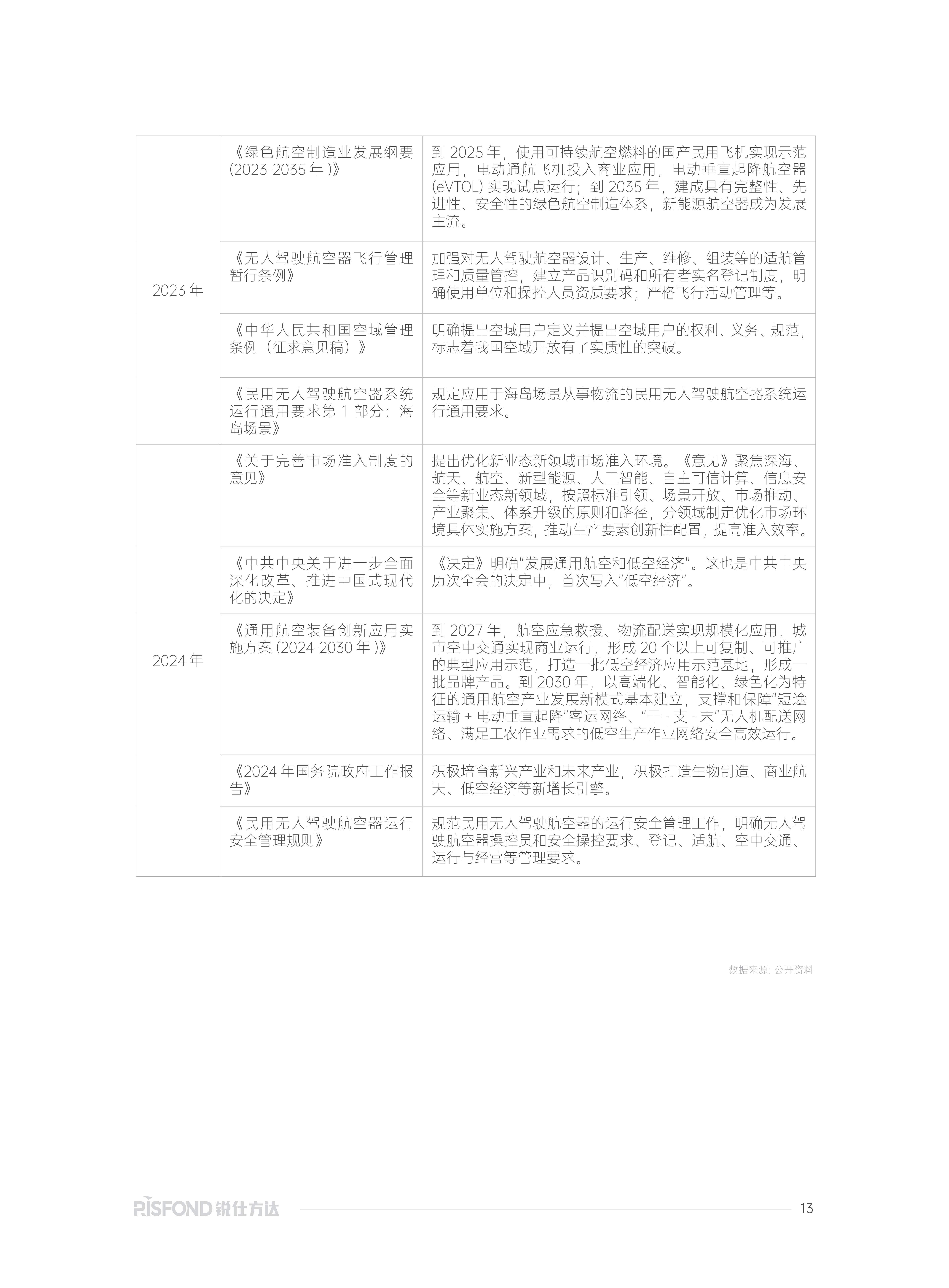 人保服务 ,保险有温度_2025年临空经济行业现状与发展趋势分析