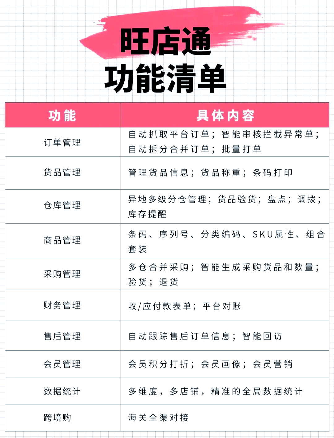 中国跨境电商SaaS市场行业报告：跨境ERP系统成为行业发展关键驱动力