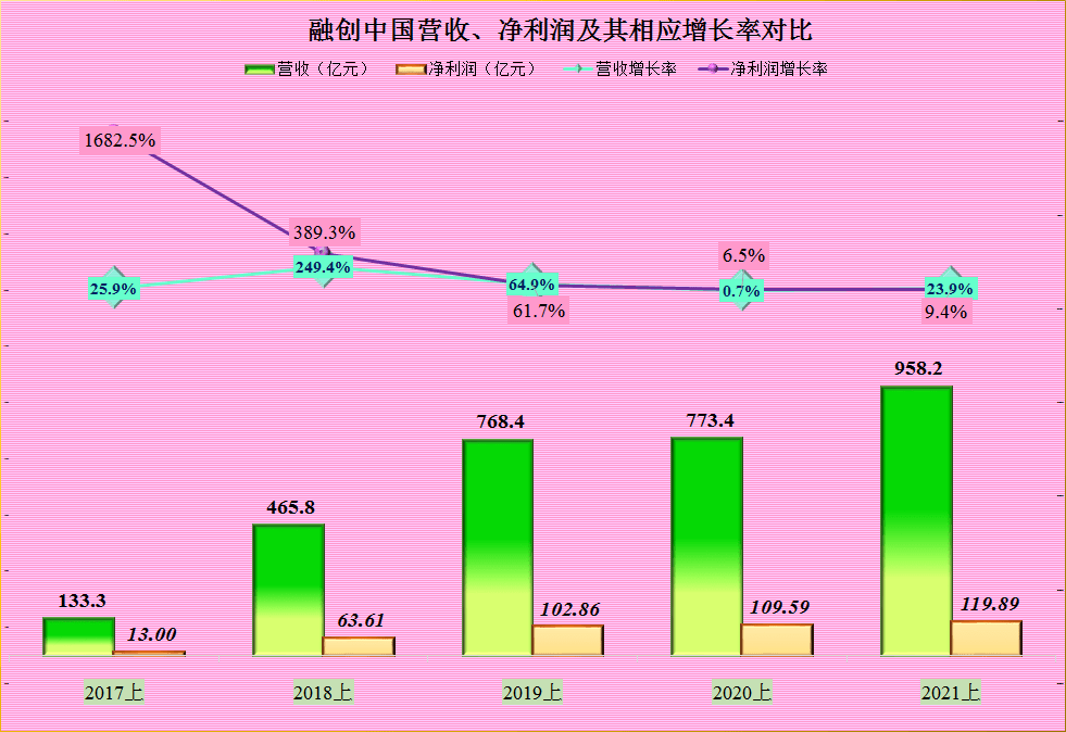 瀚蓝环境深陷降收“怪圈”，核心业务增长乏力，应收账款与债务压力并存