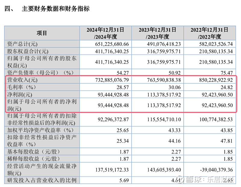 北方实验北交所IPO获受理