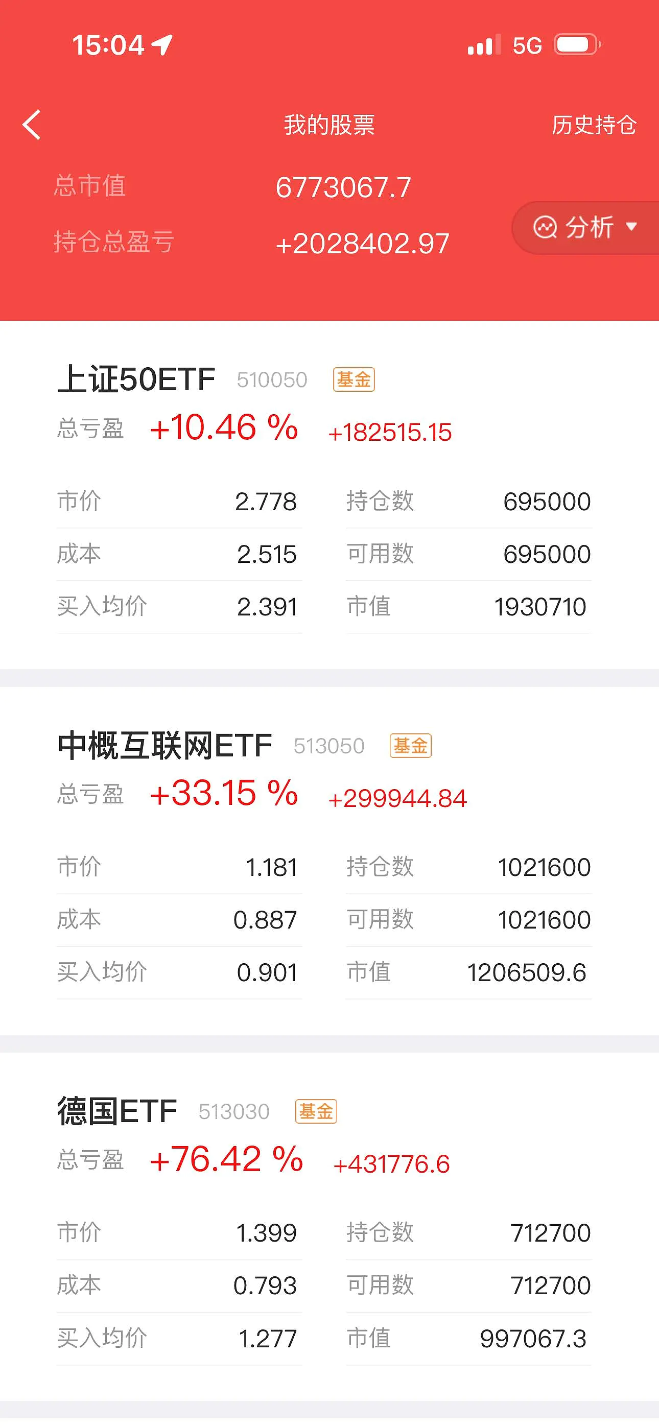 138只个股连续5日或5日以上获主力资金净买入