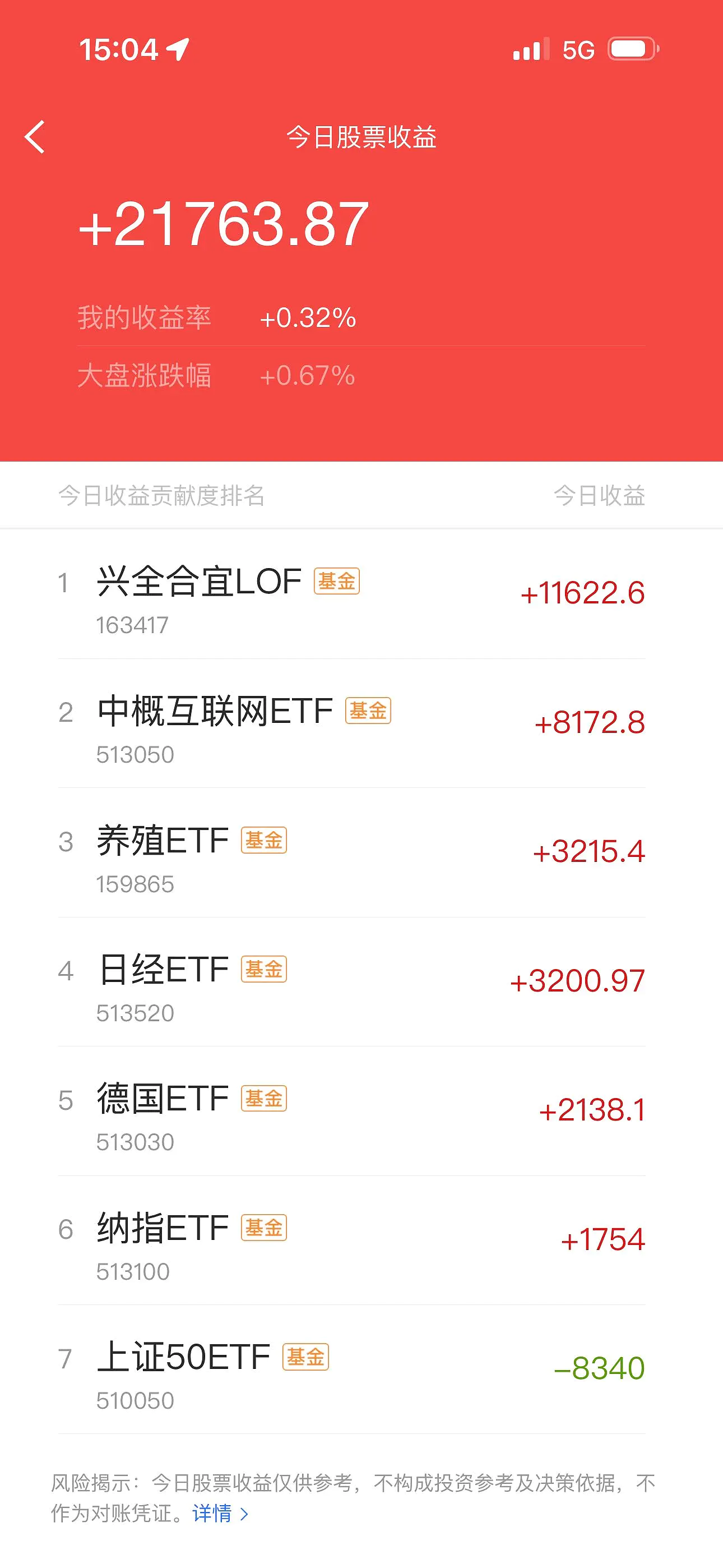 138只个股连续5日或5日以上获主力资金净买入