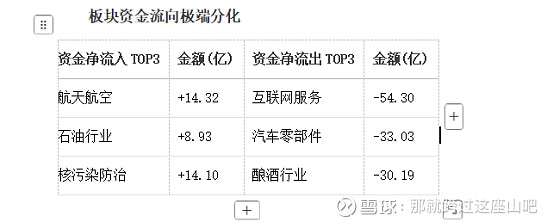 石油板块大幅下挫，通源石油等跌停，科力股份跌超20%