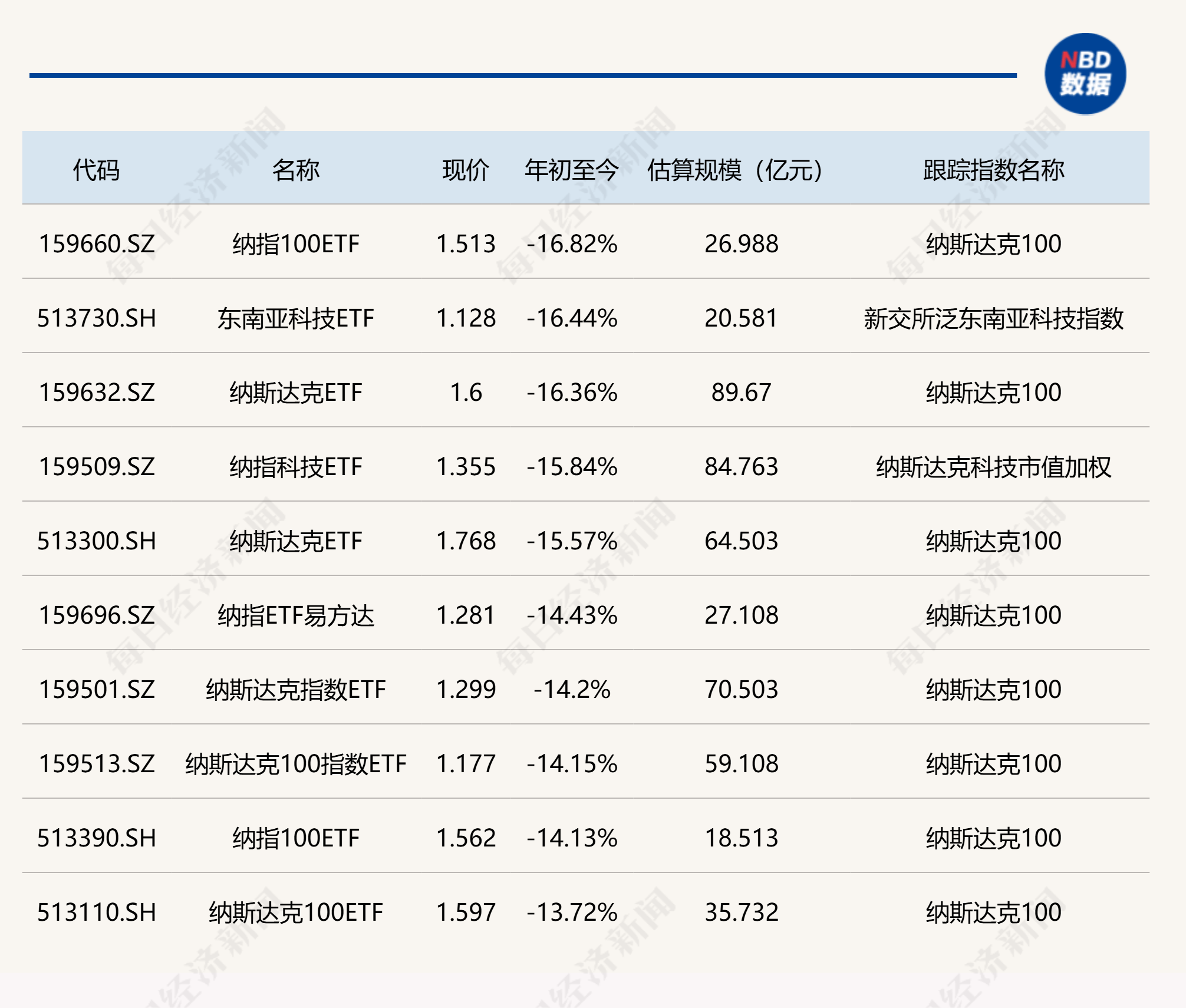 行业催化不断，计算机ETF（512720）、软件ETF（515230）大涨