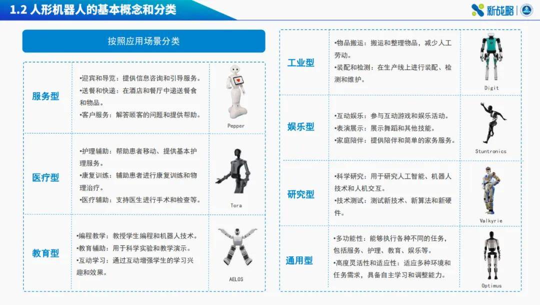 细分岗位多元 机器人产业人才需求升温