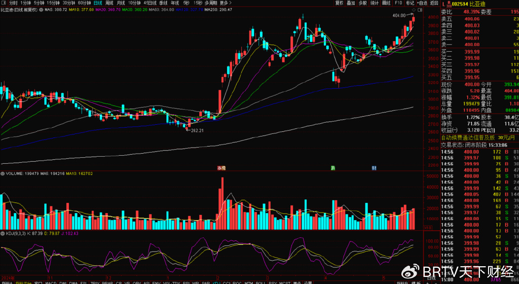 274只股短线走稳 站上五日均线