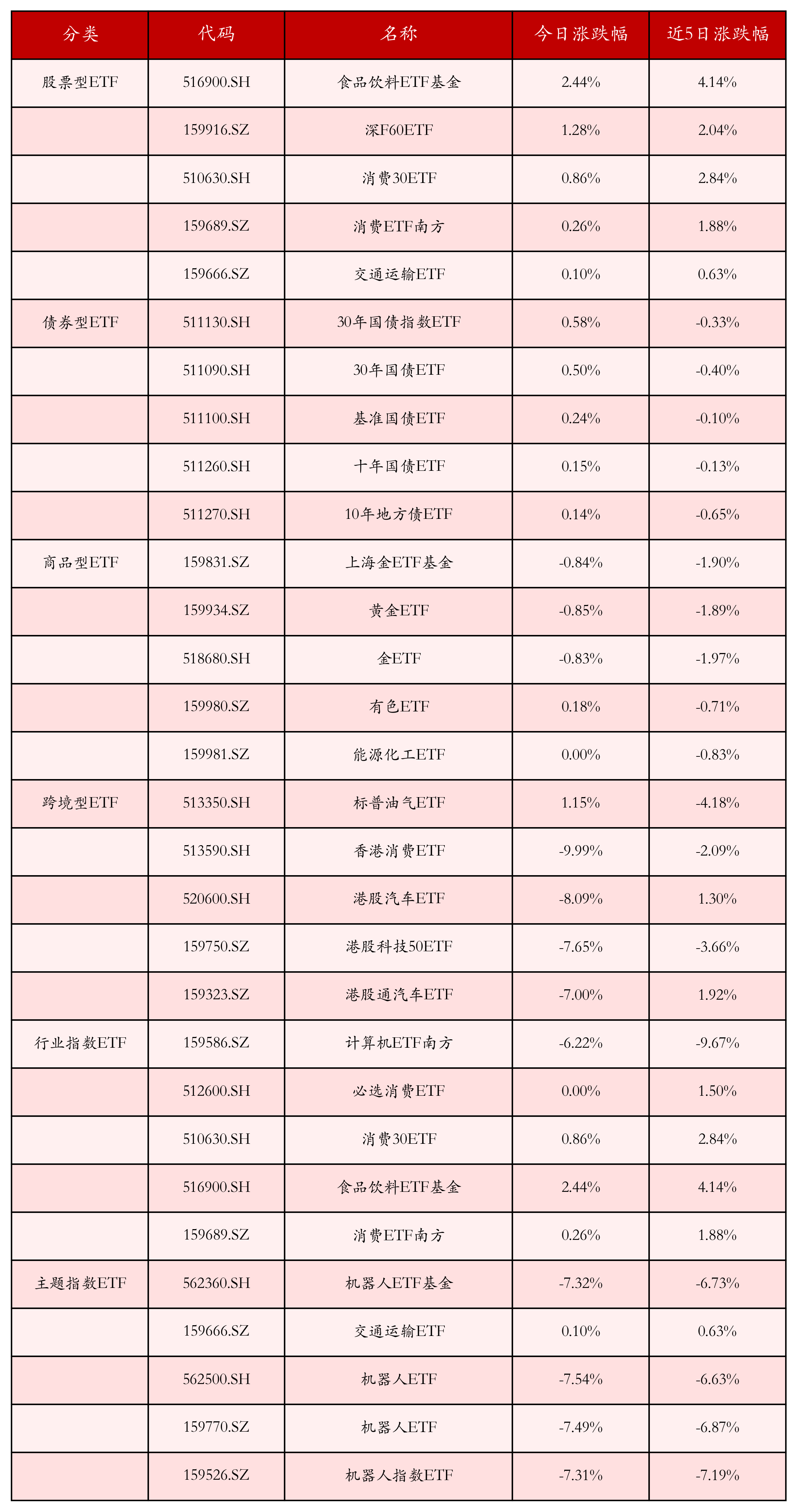 科创综指ETF（589630）上涨1.36%，改革深化助推科技企业融资