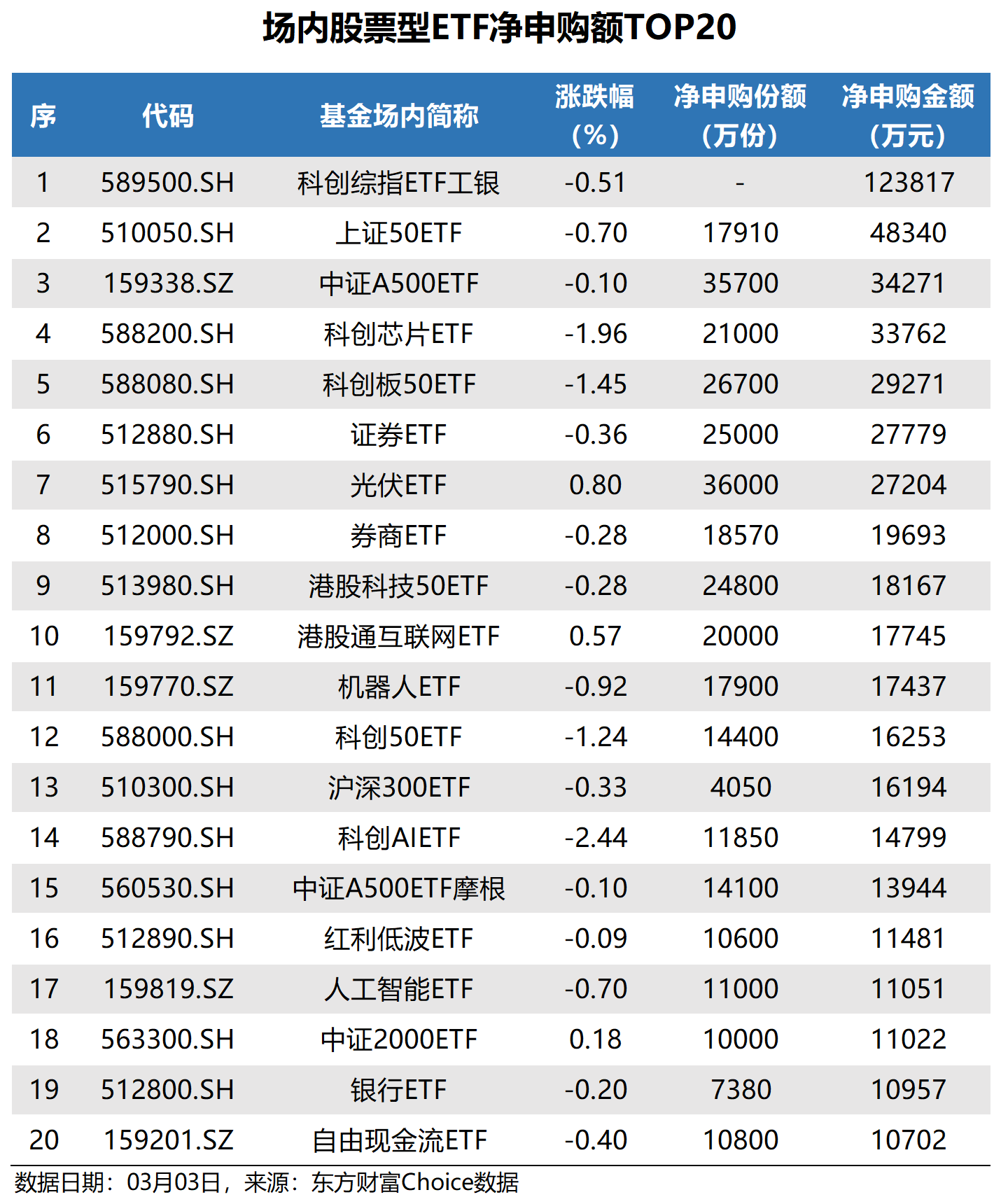 科创综指ETF（589630）上涨1.36%，改革深化助推科技企业融资