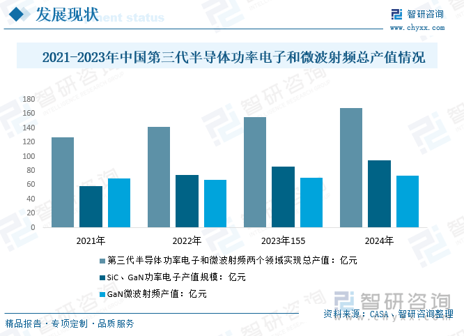 2025年一氯化硫行业现状与发展趋势分析_人保服务,人保护你周全