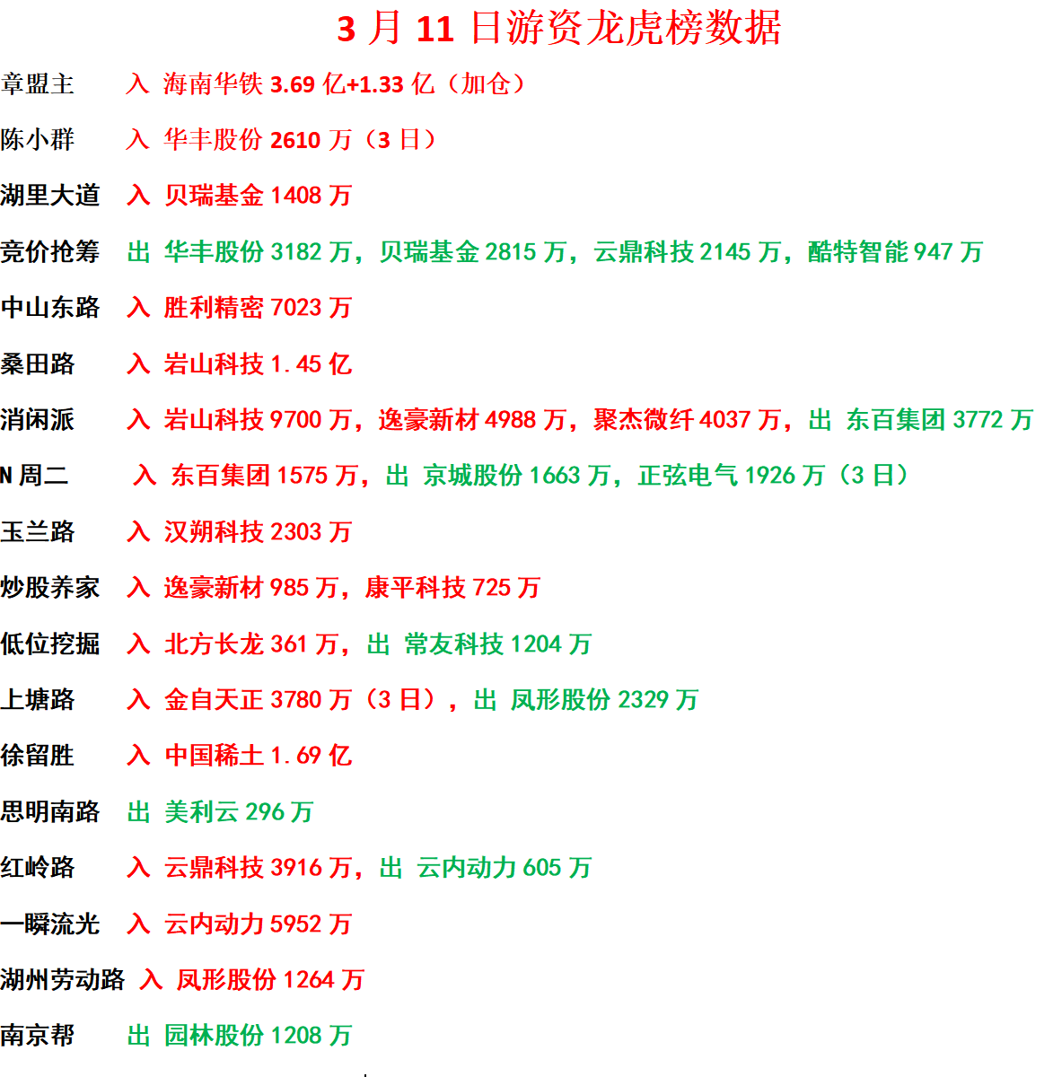 退市鹏博龙虎榜数据（6月25日）