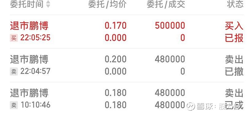 退市鹏博龙虎榜数据（6月25日）