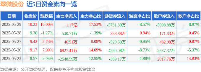 6月25日吉大正元涨停：跨境支付，区块链，数字人民币概念热股