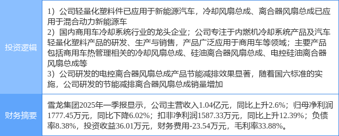 6月25日瑞玛精密涨停：智能座舱，无人驾驶，新能源车零部件概念热股