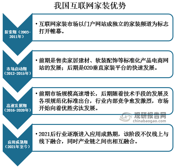 2025年建筑安装行业现状与发展趋势分析_人保车险   品牌优势——快速了解燃油汽车车险,拥有“如意行”驾乘险，出行更顺畅！
