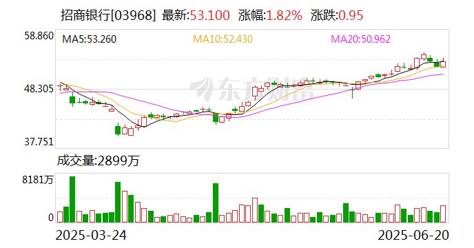 银行股“涨”声不断，险资密集举牌！