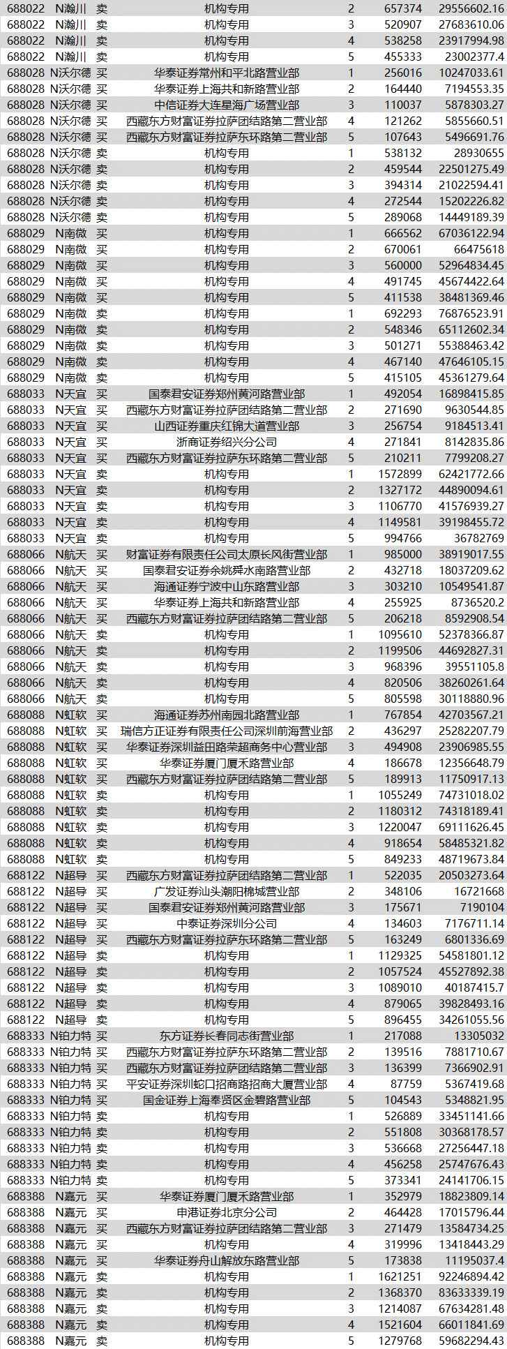 科创信息6月26日龙虎榜数据