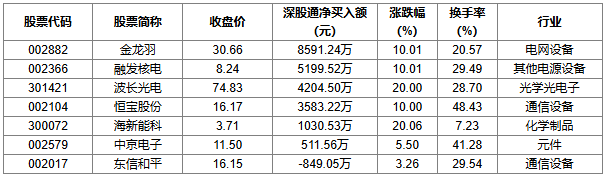 海科新源6月26日龙虎榜数据
