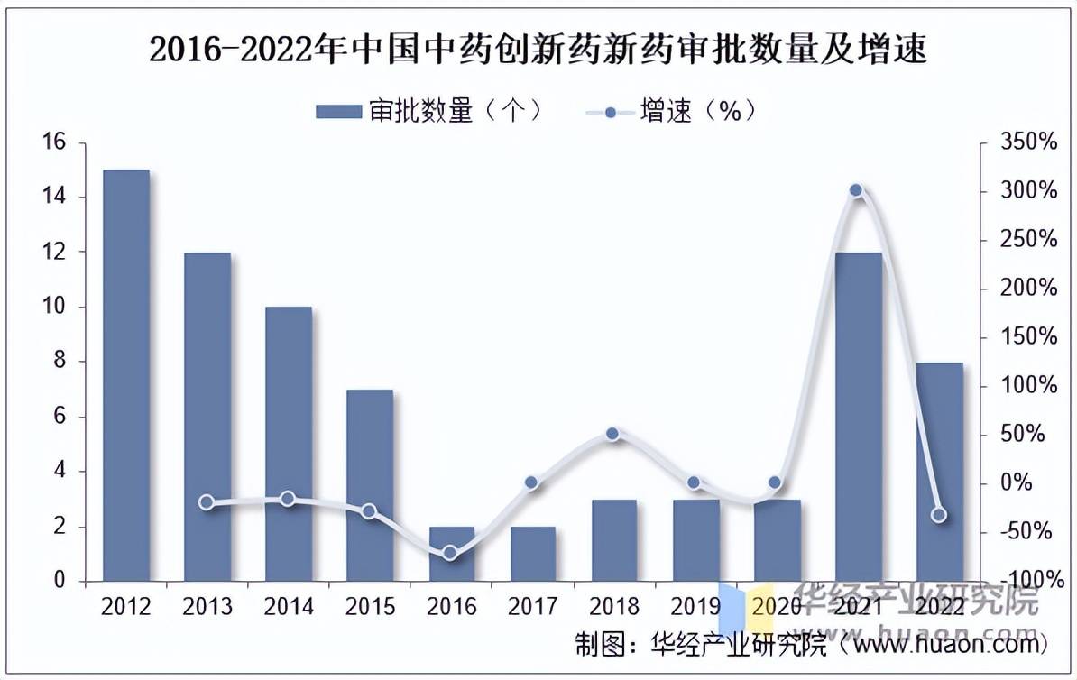 2025科技创新行业市场规模及供需格局、未来趋势分析_人保车险,人保财险 