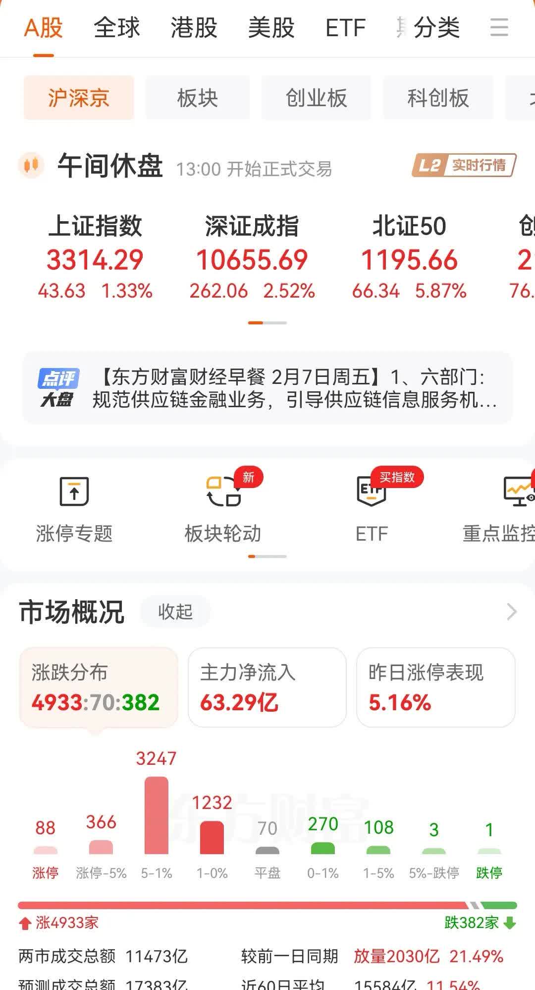 港股券商股拉升 胜利证券一度暴涨超160%创出新高