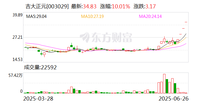 唯捷创芯：荣秀丽、孙亦军拟减持不超0.0541%股份