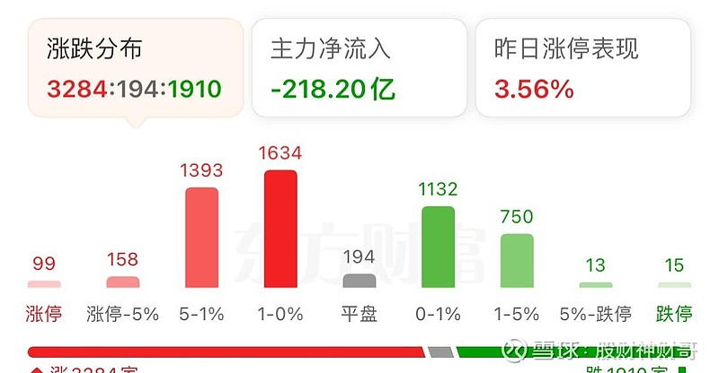重磅利好！基金经理解读消费新政