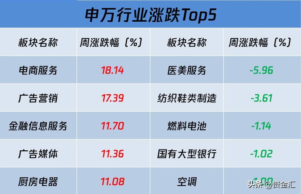 重磅利好！基金经理解读消费新政