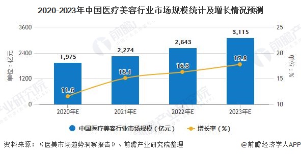 人保服务,人保护你周全_2025年中医行业现状与发展趋势分析