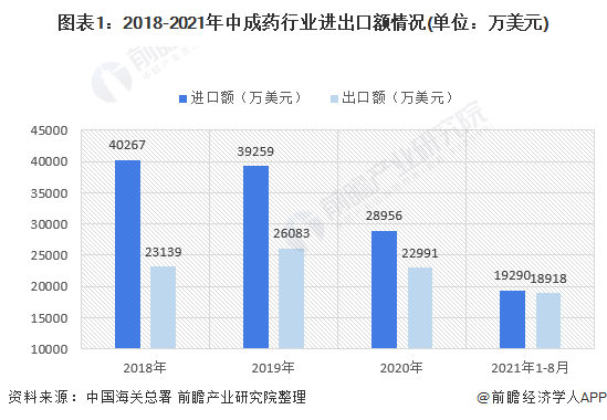 人保服务,人保护你周全_2025年中医行业现状与发展趋势分析