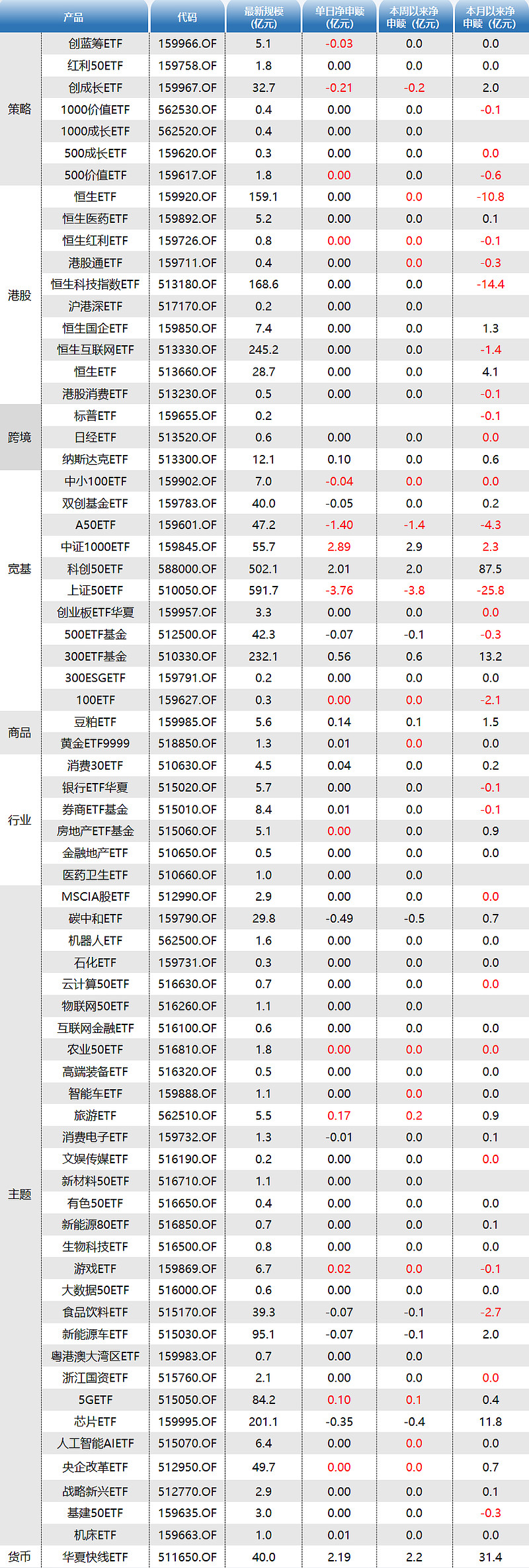 国产航母概念涨2.19%，主力资金净流入这些股