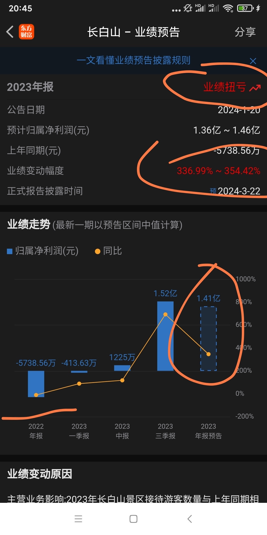 食品饮料行业今日净流入资金2.67亿元，贝因美等5股净流入资金超3000万元