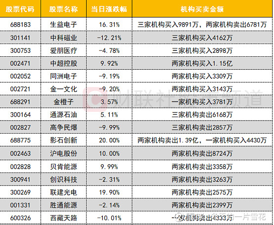 通源石油6月26日龙虎榜数据