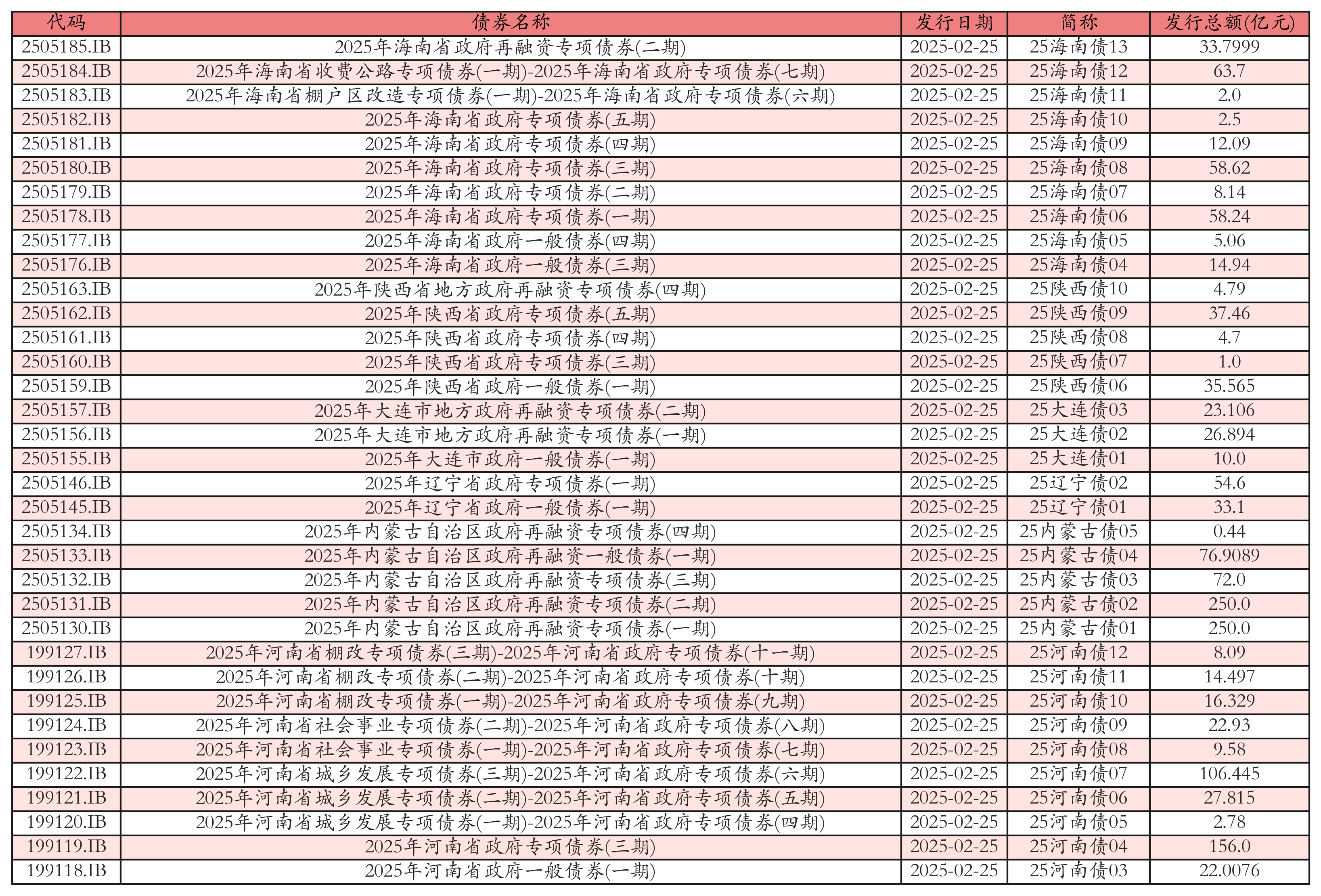 财政部:5月全国发行新增专项债券4432亿元