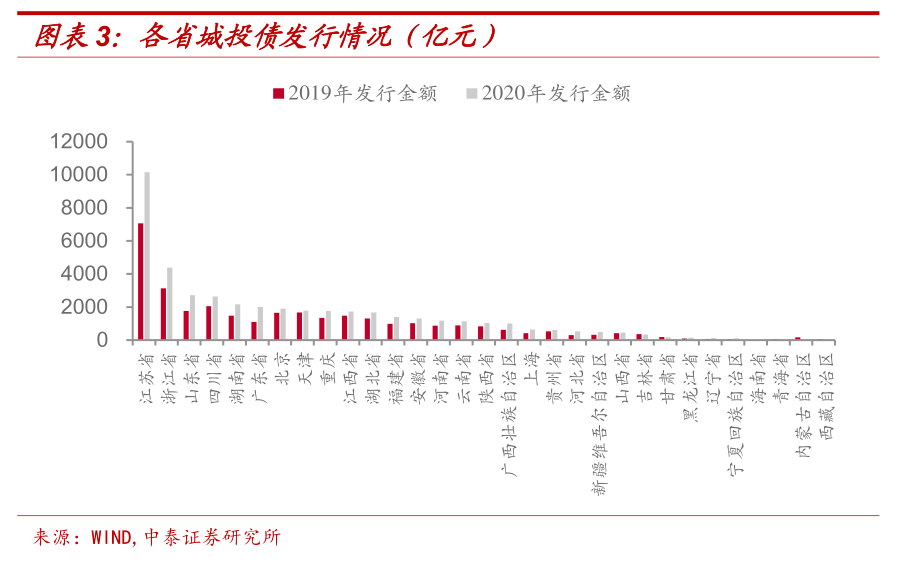 贵州这家城投平台被列入信用评级观察名单，收“非市场化发债”罚单，存续债2亿