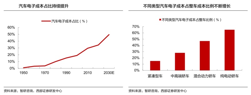 恩捷股份：高纯硫化锂产品的百吨级硫化锂中试线已经开始批量出货