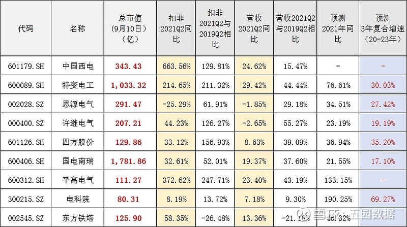 6月27日大东南涨停：被动元件，特高压，光伏概念热股
