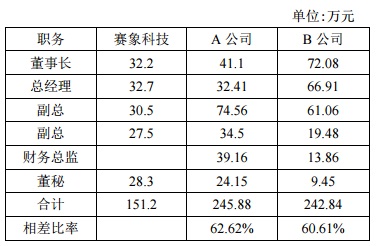 赛象科技：预中标5.33亿元空客天津项目