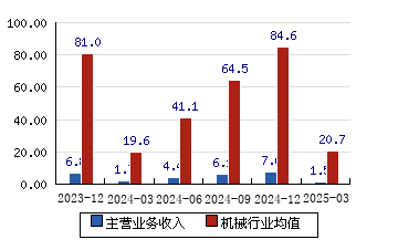 赛象科技：预中标5.33亿元空客天津项目