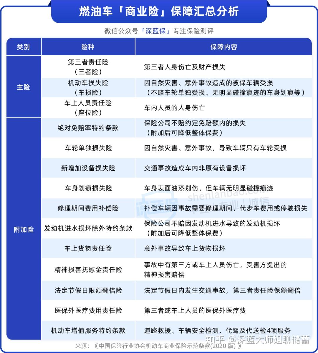 人保车险   品牌优势——快速了解燃油汽车车险,人保车险_2025年互联网医院行业现状与发展趋势分析