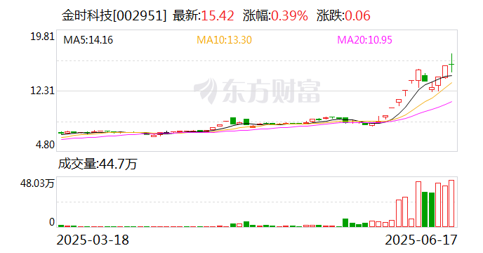 国源科技6月27日龙虎榜数据