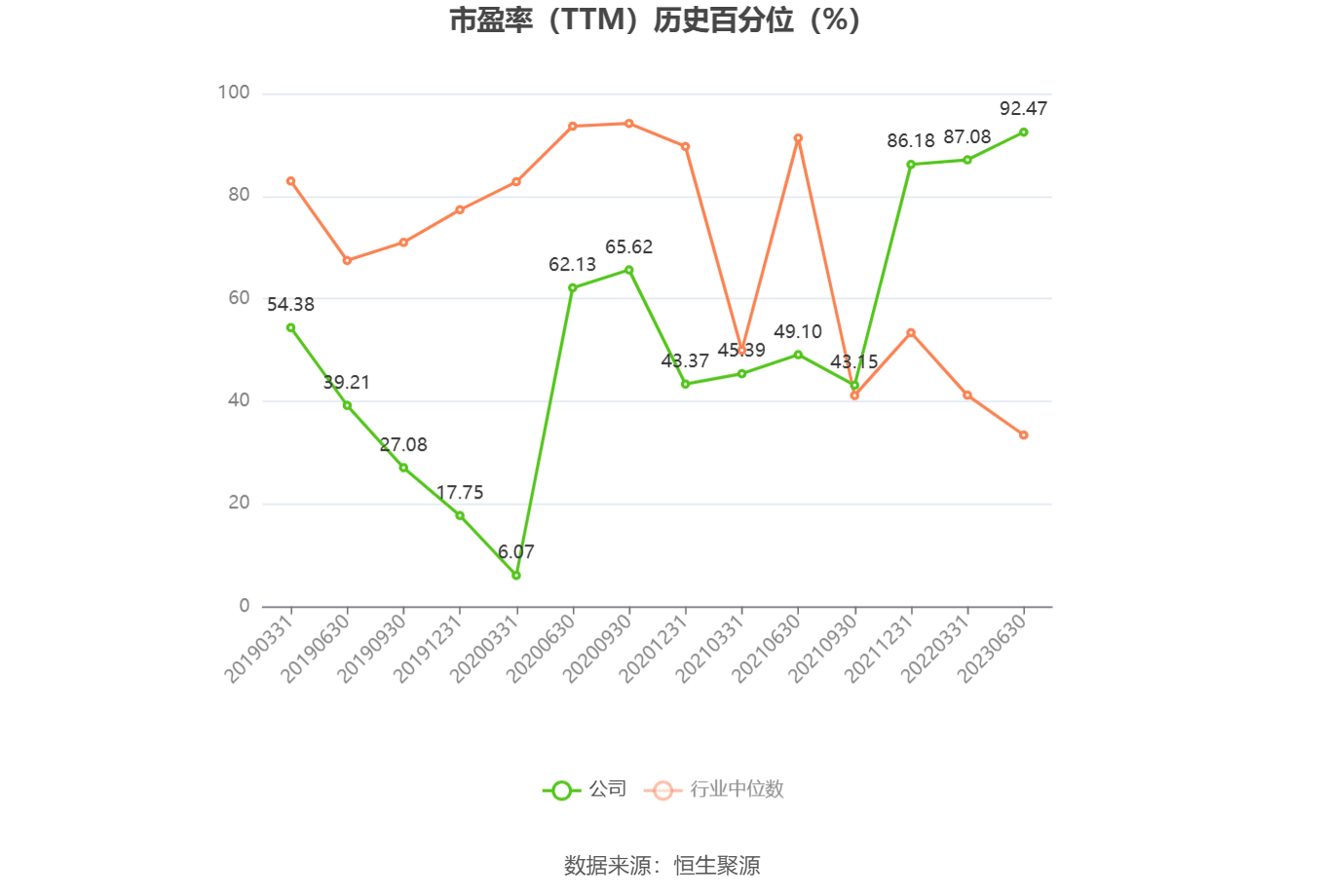 中证转债指数收涨0.21%，343只可转债收涨