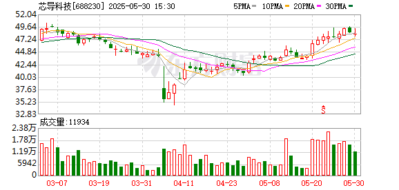 下周68只个股面临解禁