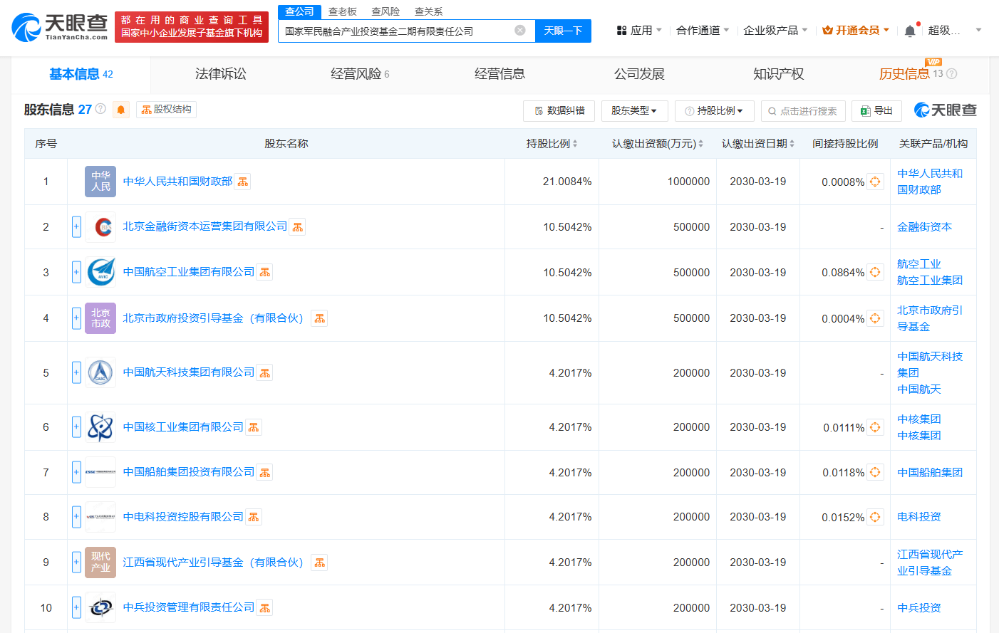 北京经开区科技创新股权基金二期成立