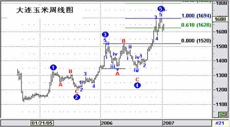 CBOT农产品期货主力合约收盘全线上涨，玉米期货涨1.79%