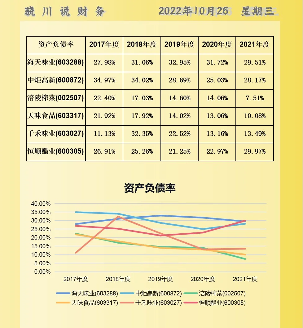国家市场监管总局：调味品等食品添加剂滥用问题仍突出