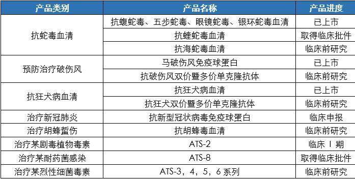 优迅股份科创板IPO获受理 拟募资8.89亿元