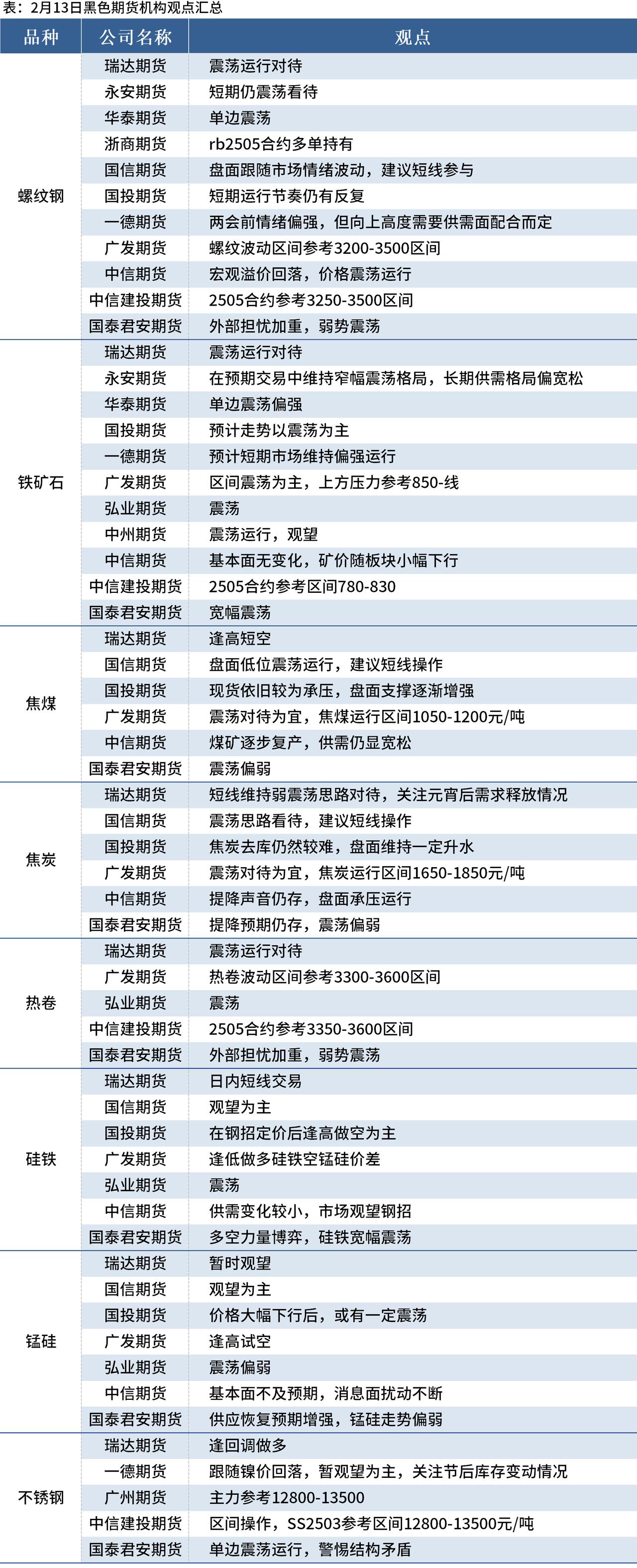 上期所基本金属期货夜盘收盘涨跌不一，不锈钢涨0.71%